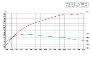 BMW 116d F21 197Ps